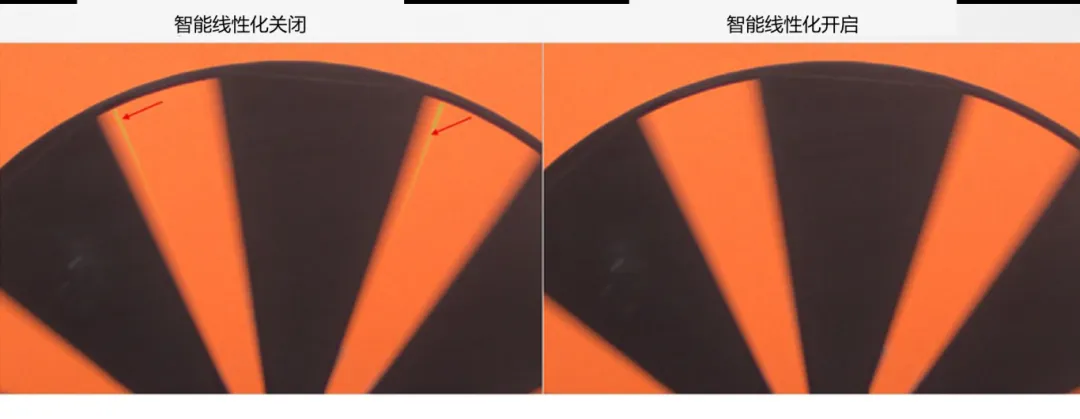 圖像傳感器廣泛用于安防監(jiān)控、隨身記錄儀、可視門鈴和機(jī)器人等應(yīng)用，必須能夠在各種惡劣成像條件下穩(wěn)定工作，以支持圖像視覺和機(jī)器視覺等功能。高動(dòng)態(tài)范圍場(chǎng)景、運(yùn)動(dòng)物體或 LED 閃爍等惡劣成像條件，會(huì)導(dǎo)致攝像頭難以準(zhǔn)確捕捉畫面。  什么是 HDR，為什么需要 HDR？  圖像傳感器的動(dòng)態(tài)范圍用于描述傳感器在較暗和較亮區(qū)域中捕獲圖像細(xì)節(jié)的能力。只有動(dòng)態(tài)范圍較高的圖像才能讓人同時(shí)看到亮區(qū)和暗區(qū)的細(xì)節(jié)。人眼的動(dòng)態(tài)范圍可以達(dá)到 100 dB 以上，但單次曝光的攝像頭很難達(dá)到這一水平。  為了擴(kuò)展動(dòng)態(tài)范圍，常用的方法是拍攝多張曝光時(shí)間不同的低動(dòng)態(tài)范圍圖像，然后將它們合并在一起以獲得高動(dòng)態(tài)范圍圖像。長(zhǎng)曝光圖像可捕捉圖像中的暗區(qū)，而短曝光圖像可捕捉亮區(qū)，因此在合并后的圖像中，我們將能夠看到分別利用長(zhǎng)曝光信號(hào)和短曝光信號(hào)形成的暗區(qū)和亮區(qū)。  線性化與相關(guān)的挑戰(zhàn)  合并各張圖像的過程稱為線性化。多張圖像的線性化需占用大量?jī)?nèi)存，此外為實(shí)現(xiàn)高幀率，還需具備強(qiáng)大的處理能力作為支撐。  完成線性化后，在查看已合并的高動(dòng)態(tài)范圍圖像時(shí)，還可能會(huì)遇到特定的圖像質(zhì)量問題。在惡劣的成像條件下，這些圖像質(zhì)量問題或偽影會(huì)變得更加明顯。  例如，以下成像條件會(huì)導(dǎo)致偽影問題更加明顯：  場(chǎng)景中有運(yùn)動(dòng)物體  場(chǎng)景中有 LED 燈閃爍  空間內(nèi)鄰近區(qū)域使用來自多張圖像的數(shù)據(jù)  安森美 (onsemi)的白皮書《利用低帶寬高動(dòng)態(tài)范圍 (eHDR) 技術(shù)提高物體識(shí)別精度》說明了 eHDR 相對(duì)于 LI?HDR 在帶寬和節(jié)省能耗方面的優(yōu)勢(shì)。該白皮書重點(diǎn)介紹了由安森美的 AR0822 圖像傳感器提供支持的線性化模式，其中的嵌入式高動(dòng)態(tài)范圍 (eHDR) 技術(shù)無需依賴于主機(jī) ISP/SoC，便能在傳感器上創(chuàng)建 HDR 圖像。AR0822 圖像傳感器的 eHDR 技術(shù)能夠有效應(yīng)對(duì)通過線性化將多張圖像合成 HDR 圖像時(shí)所遇到的重大難題，尤其是能夠解決因惡劣照明條件而產(chǎn)生的種種問題。  智能線性化改善轉(zhuǎn)換信噪比  一般的線性化過程會(huì)先使用長(zhǎng)曝光信號(hào)，直至長(zhǎng)曝光飽和（12 位 ADC 為 4095LSB），然后利用短曝光信號(hào)計(jì)算 HDR 圖像中所需的線性化信號(hào)。在 HDR 圖像中，由于短曝光信號(hào)的信噪比遠(yuǎn)低于長(zhǎng)曝光信號(hào)，因此從長(zhǎng)曝光信號(hào)轉(zhuǎn)換到短曝光信號(hào)時(shí)會(huì)導(dǎo)致出現(xiàn)較明顯的偽影現(xiàn)象。當(dāng) ISP 對(duì)該圖像進(jìn)行后處理時(shí)，偽影可能會(huì)進(jìn)一步放大。  為了有效管理從長(zhǎng)曝光到短曝光的轉(zhuǎn)換過程，智能線性化會(huì)對(duì)長(zhǎng)曝光和短曝光信號(hào)進(jìn)行加權(quán)組合，從而計(jì)算出一個(gè)信號(hào)。其中，長(zhǎng)曝光和短曝光依據(jù)各自的信號(hào)水平被賦予不同的權(quán)重。通過這種智能線性化處理，當(dāng)從長(zhǎng)曝光切換到短曝光時(shí)，信號(hào)會(huì)平滑傳輸。  圖 1 顯示了由頂部散射光照亮的相同場(chǎng)景，當(dāng)我們由上至下觀察這個(gè)灰色場(chǎng)景，會(huì)發(fā)現(xiàn)信號(hào)水平下降，圖像也從短曝光轉(zhuǎn)換到長(zhǎng)曝光。圖 1 的左側(cè)圖像未啟用智能線性化功能?？梢钥吹郊t色箭頭處存在較明顯的偽影現(xiàn)象，這正是因不同曝光水平而造成的轉(zhuǎn)換偽影。  圖 1 的右側(cè)圖像開啟了智能線性化功能，可以看到偽影現(xiàn)象顯著緩解，能給人以更舒適的觀感，而且也降低了被機(jī)器視覺算法誤認(rèn)為是邊緣的風(fēng)險(xiǎn)。由此可見，AR0822 的智能線性化技術(shù)有助于實(shí)現(xiàn)不同曝光水平下信噪比的平滑過渡，避免信噪比突然變化。  圖 1.智能線性化技術(shù)能夠確保圖像在不同曝光水平下平滑過渡.png  圖 1.智能線性化技術(shù)能夠確保圖像在不同曝光水平下平滑過渡  智能線性化改善運(yùn)動(dòng)偽影成像  對(duì)運(yùn)動(dòng)場(chǎng)景進(jìn)行多次曝光成像時(shí)，可能出現(xiàn)長(zhǎng)曝光信號(hào)和經(jīng)線性化的短曝光信號(hào)不等效的情況，這是由于場(chǎng)景中物體正在運(yùn)動(dòng)造成的，并有可能導(dǎo)致出現(xiàn)顏色偽影，即在運(yùn)動(dòng)發(fā)生的區(qū)域中存在色調(diào)變化。  減少長(zhǎng)曝光時(shí)間在一定程度上有助于減小偽影的面積，但這種方法的可操作性不高，可能會(huì)造成大部分場(chǎng)景處于低光狀態(tài)，導(dǎo)致整個(gè)場(chǎng)景的整體圖像質(zhì)量下降。  AR0822 傳感器的智能線性化功能可以有效緩解場(chǎng)景中的顏色偽影。該功能會(huì)首先檢測(cè)場(chǎng)景中的運(yùn)動(dòng)，即短曝光與長(zhǎng)曝光在線性化信號(hào)水平上的差異。然后將根據(jù)檢測(cè)到的運(yùn)動(dòng)程度，使用長(zhǎng)曝光和短曝光的組合信號(hào)水平來減輕場(chǎng)景中的運(yùn)動(dòng)偽影。  圖 2 為背景中有旋轉(zhuǎn)風(fēng)扇的例子，對(duì)比了在智能線性化關(guān)閉和開啟兩種情況下的成像情況。智能線性化關(guān)閉時(shí)，風(fēng)扇葉片頂部附近區(qū)域出現(xiàn)了顏色偽影，這是由長(zhǎng)曝光與線性化短曝光的信號(hào)水平差異造成的。在右側(cè)圖像，智能線性化算法檢測(cè)到了這一情況并進(jìn)行了校正。  圖 2.智能線性化 – 減少運(yùn)動(dòng)偽影.png  圖 2.智能線性化 – 減少運(yùn)動(dòng)偽影    圖 3 放大了圖 2 的部分細(xì)節(jié)。智能線性化關(guān)閉時(shí)，風(fēng)扇葉片附近出現(xiàn)了黃色的運(yùn)動(dòng)偽影，而不是橙色。開啟智能線性化可以有效減輕這種顏色偽影。  圖 3.智能線性化技術(shù)能夠有效緩解運(yùn)動(dòng)偽影.png  圖 3.智能線性化技術(shù)能夠有效緩解運(yùn)動(dòng)偽影  智能線性化改善 LED 閃爍成像  在一般線性化過程中，場(chǎng)景中不停閃爍的 LED 燈可能會(huì)導(dǎo)致圖像傳感器的某個(gè)顏色通道通過長(zhǎng)曝光成像，而另一個(gè)顏色通道通過短曝光成像，具體取決于每個(gè)顏色通道的信號(hào)水平。因此，當(dāng)某個(gè)顏色通道正通過長(zhǎng)曝光成像時(shí)，LED燈處于開啟狀態(tài)；而當(dāng)另一個(gè)顏色通道進(jìn)行短曝光成像時(shí)，LED燈已經(jīng)關(guān)閉。后續(xù)合并不同曝光時(shí)間的圖像時(shí)，圖像的色調(diào)可能會(huì)因此而改變。在比較糟糕的情況下，圖像中會(huì)顯示 LED 為關(guān)閉狀態(tài)，而肉眼卻看到 LED 正亮著。  智能線性化可以通過檢測(cè)長(zhǎng)曝光與短曝光的線性化信號(hào)的差異，來感測(cè)由 LED 閃爍引起的閃爍偽影。它能根據(jù)觀測(cè)到的線性化信號(hào)的差異程度，智能地組合長(zhǎng)曝光和短曝光，從而有效減輕顏色偽影。短曝光成像常會(huì)導(dǎo)致閃爍的 LED 呈關(guān)閉狀態(tài)，而開啟智能線性化則可以避免這個(gè)問題，讓圖像更接近我們?nèi)搜塾^察到的情況。  圖 4 對(duì)比了智能線性化關(guān)閉和開啟兩種情況下的 LED 閃爍圖像。智能線性化關(guān)閉時(shí)，場(chǎng)景中的一些 LED 燈會(huì)顯示顏色偽影，這是由長(zhǎng)曝光與短曝光的信號(hào)水平差異造成的。在右側(cè)圖像，智能線性化算法檢測(cè)到了這一情況并進(jìn)行了校正。  圖 4.智能線性化 ? 視頻快照.png  圖 4.智能線性化 ? 視頻快照    圖 5 放大了圖 4 中的 LED 燈局部細(xì)節(jié)。智能線性化關(guān)閉時(shí)，在視頻中會(huì)看到閃爍的偽影，或者在快照?qǐng)D像中會(huì)看到紅色箭頭所標(biāo)記的顏色偽影。開啟智能線性化可以有效減輕這些顏色偽影/閃爍偽影，如右側(cè)圖像所示。  圖 5.智能線性化技術(shù)能夠有效減少 LED 偽影.png  圖 5.智能線性化技術(shù)能夠有效減少 LED 偽影  智能線性化的集成優(yōu)勢(shì)  隨著攝像頭分辨率的持續(xù)提升以及汽車或監(jiān)控系統(tǒng)所連接的攝像頭數(shù)量不斷攀升，片外ISP/SoC的處理負(fù)擔(dān)日益加劇，進(jìn)而使得算力和功耗問題愈發(fā)凸顯。將線性化算法轉(zhuǎn)移到傳感器有助于節(jié)省SoC的計(jì)算時(shí)間，同時(shí)提高傳輸幀率。憑借AR0822傳感器的智能線性化等先進(jìn)算法，安森美可以有效減輕多重曝光HDR圖像產(chǎn)生的偽影，并且單個(gè)和多個(gè)傳感器可以輕松集成到ISP/SoC上。  文章來源：安森美