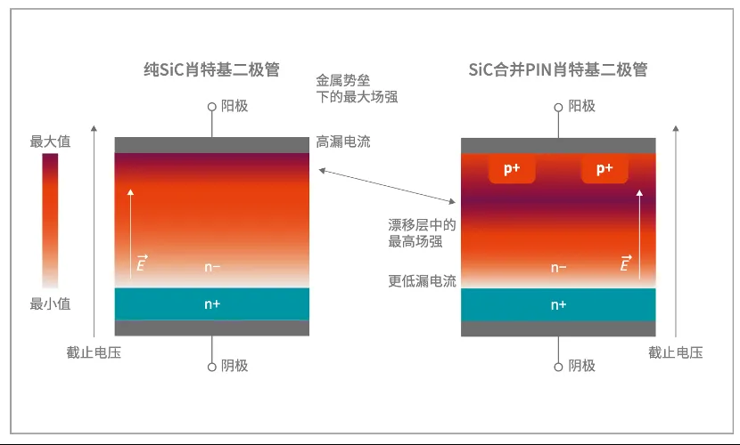 如何打造“不一樣”的電源管理器件？