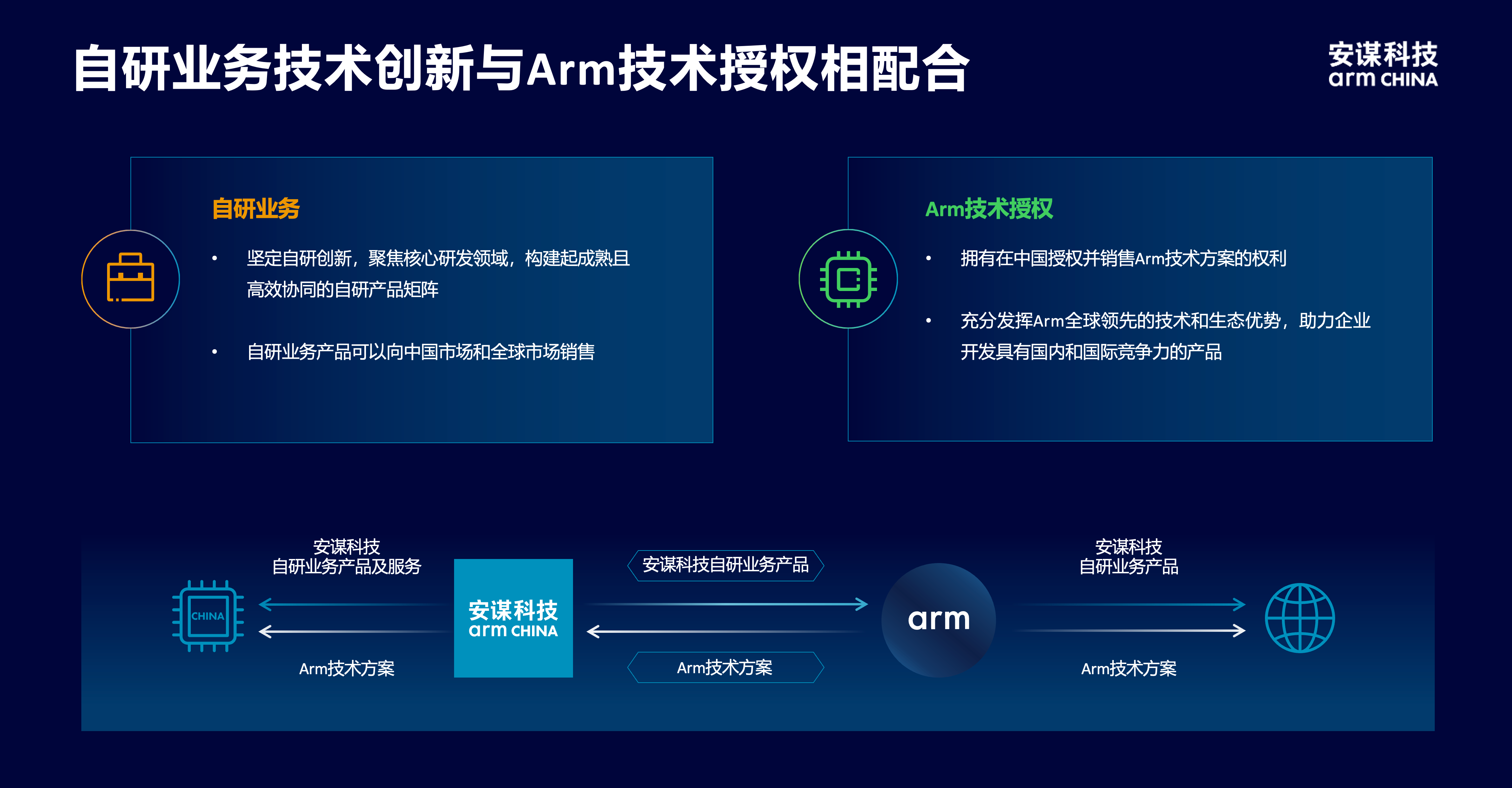 安謀科技CEO陳鋒：立足全球標(biāo)準(zhǔn)與本土創(chuàng)新，賦能AI計(jì)算“芯”時(shí)代