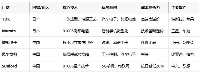 高頻、高溫、高可靠：片狀電感的三重突破與選型密碼