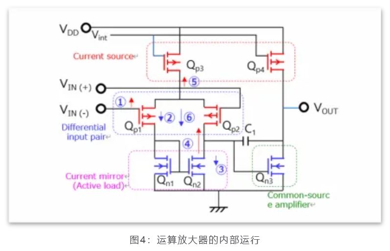 芝識(shí)課堂——運(yùn)算放大器（一），電路設(shè)計(jì)圖中給力的“三角形”
