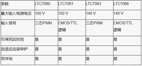 深度剖析柵極驅(qū)動器IC在半橋拓?fù)潆娫崔D(zhuǎn)換中的選型指南與隔離設(shè)計