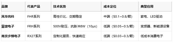 一文讀懂排電阻：技術(shù)原理、應(yīng)用場(chǎng)景及廠商選型策略