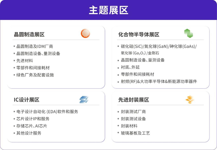 灣芯展2025預登記啟動！10月深圳共襄半導體盛宴