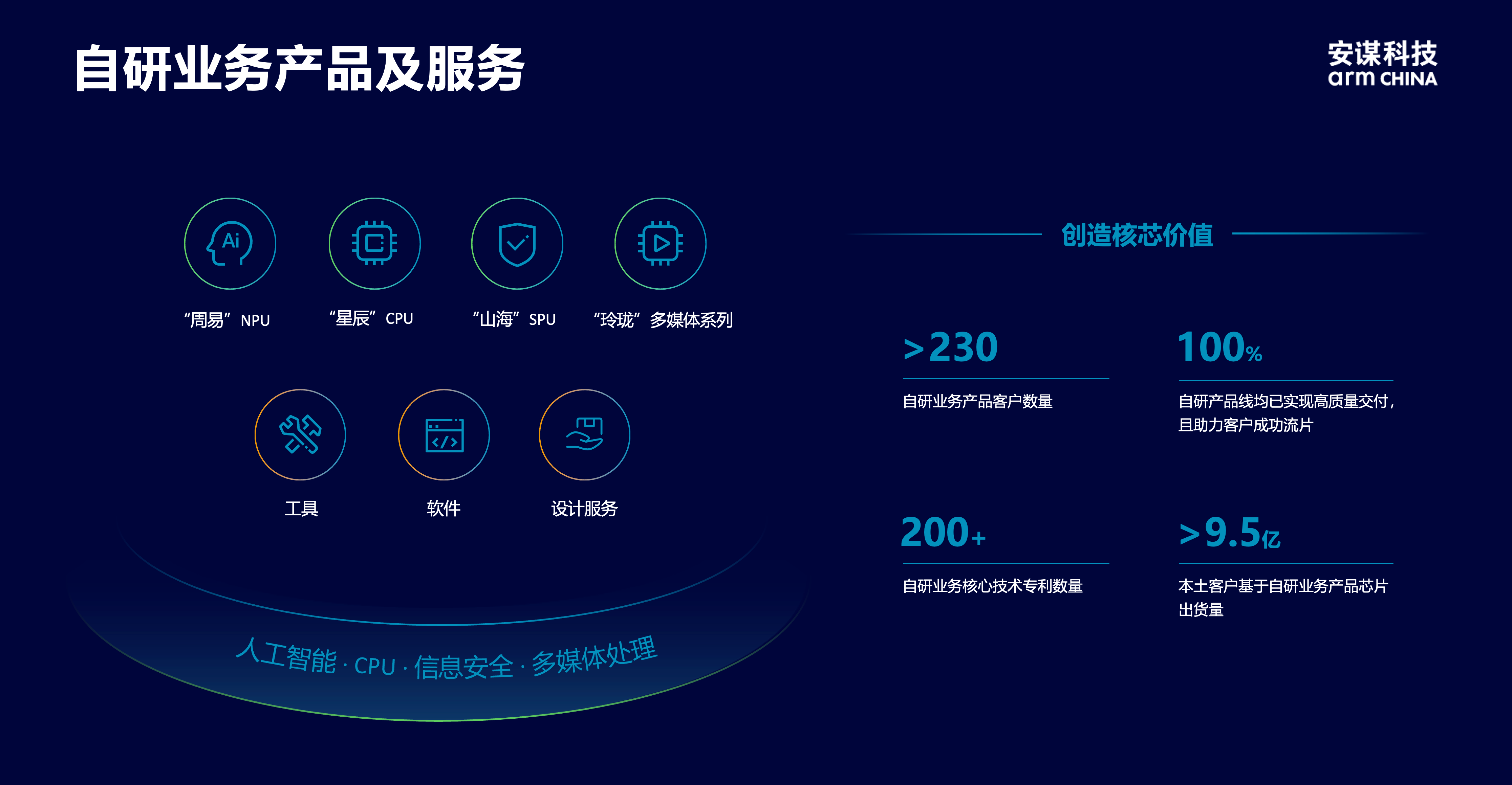 安謀科技CEO陳鋒：立足全球標(biāo)準(zhǔn)與本土創(chuàng)新，賦能AI計(jì)算“芯”時(shí)代