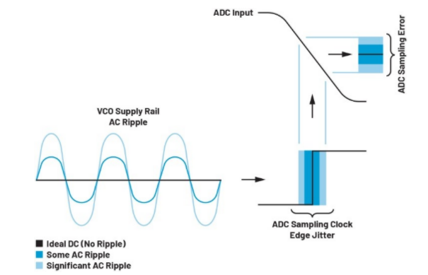 高效與靜音兼得：新一代開關電源如何替代LDO？