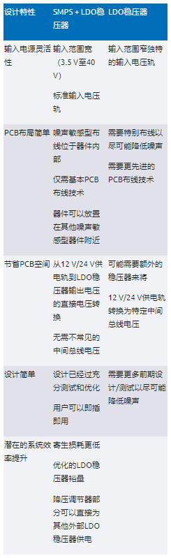 高效與靜音兼得：新一代開關電源如何替代LDO？