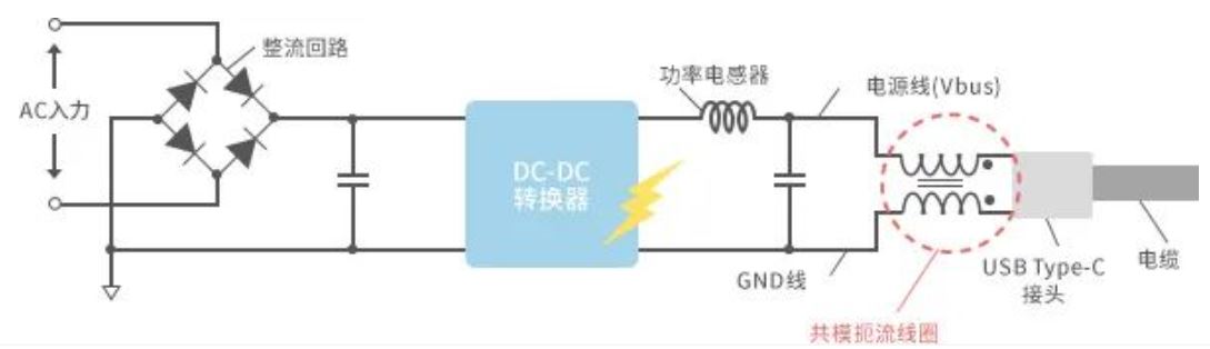 如何應(yīng)對(duì)USB大功率充電器DC-DC轉(zhuǎn)換器的開關(guān)噪聲？