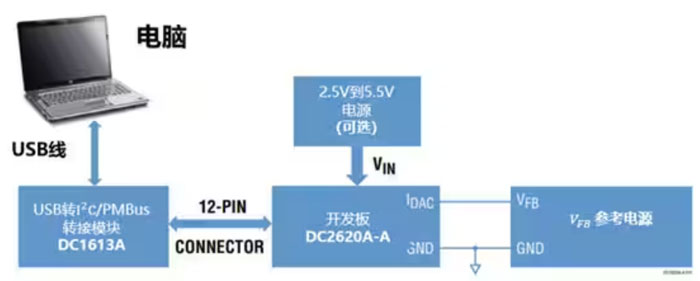 DC－DC開關(guān)穩(wěn)壓器輸出電壓的動態(tài)調(diào)整：一個小妙招兒，幫你實現(xiàn)！