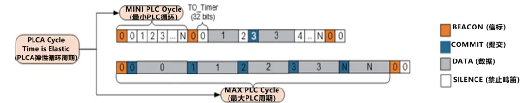 10BASE-T1S如何推動工業(yè)與汽車革新？