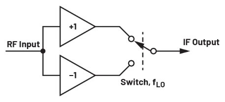 ADALM2000實(shí)驗(yàn)指南:有源混頻器設(shè)計與轉(zhuǎn)換增益分析 ADALM2000實(shí)驗(yàn)指南:有源混頻器設(shè)計與轉(zhuǎn)換增益分析