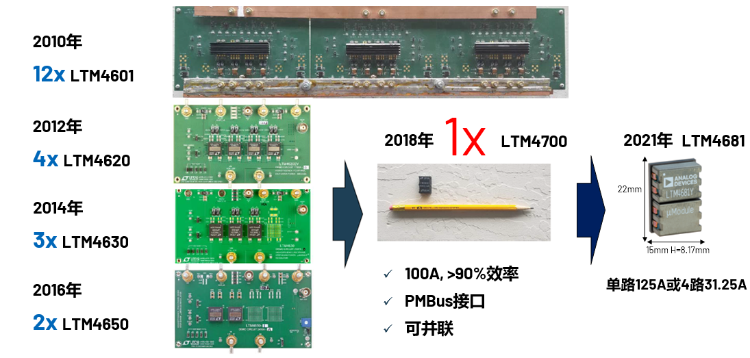 取舍之道貴在權(quán)衡，ADI兩大高性能電源技術(shù)詮釋如何破局多維度性能挑戰(zhàn)