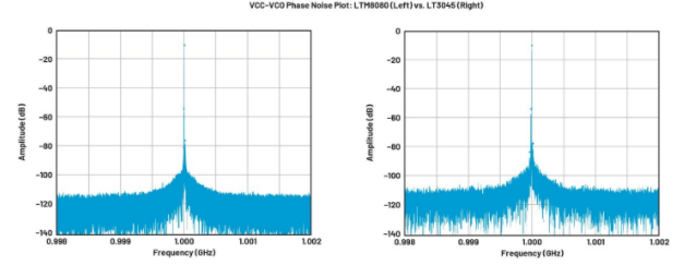 高效與靜音兼得：新一代開關電源如何替代LDO？
