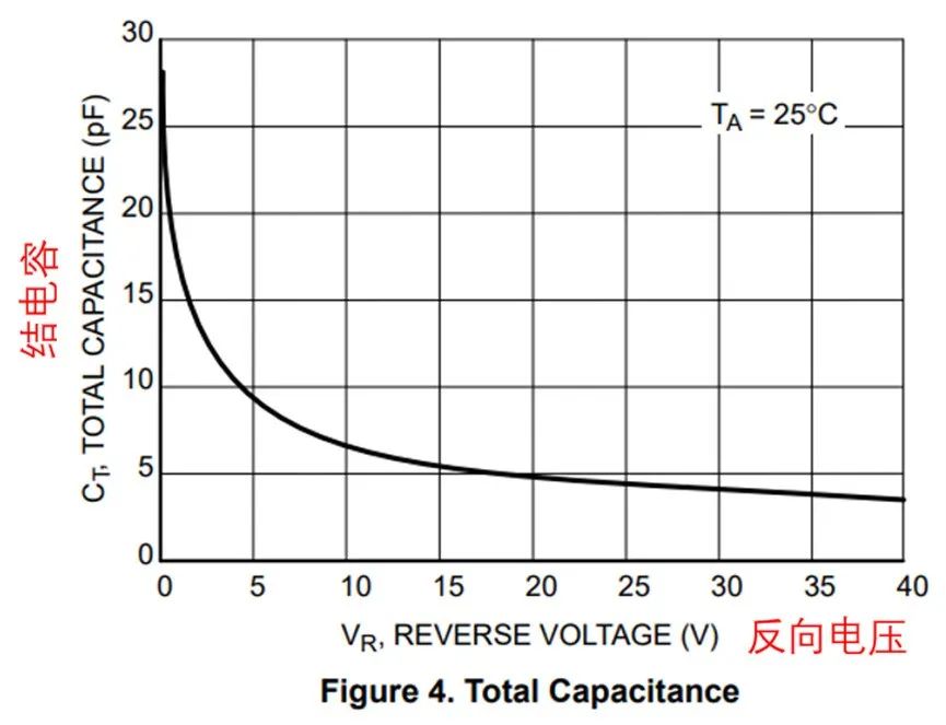 如果不說 你會特別留意肖特基二極管的這些參數(shù)嗎？