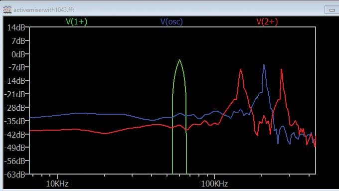 ADALM2000實(shí)驗(yàn)指南:有源混頻器設(shè)計與轉(zhuǎn)換增益分析 ADALM2000實(shí)驗(yàn)指南:有源混頻器設(shè)計與轉(zhuǎn)換增益分析