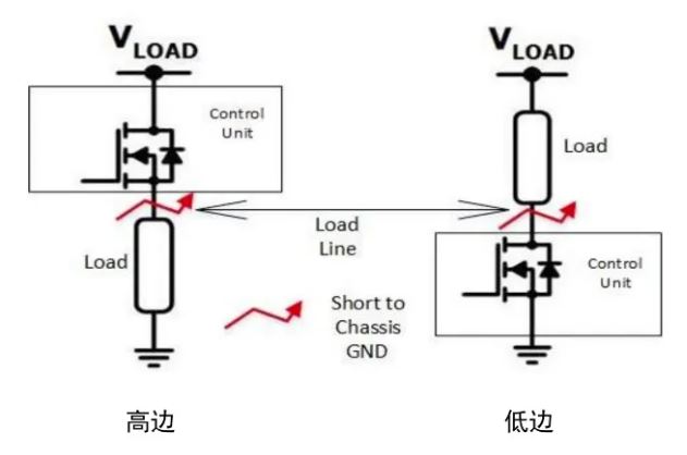 汽車區(qū)域控制器架構趨勢下，這三類的典型電路設計正在改變