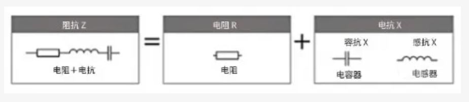 什么是電抗？電路中電流流動(dòng)的阻礙