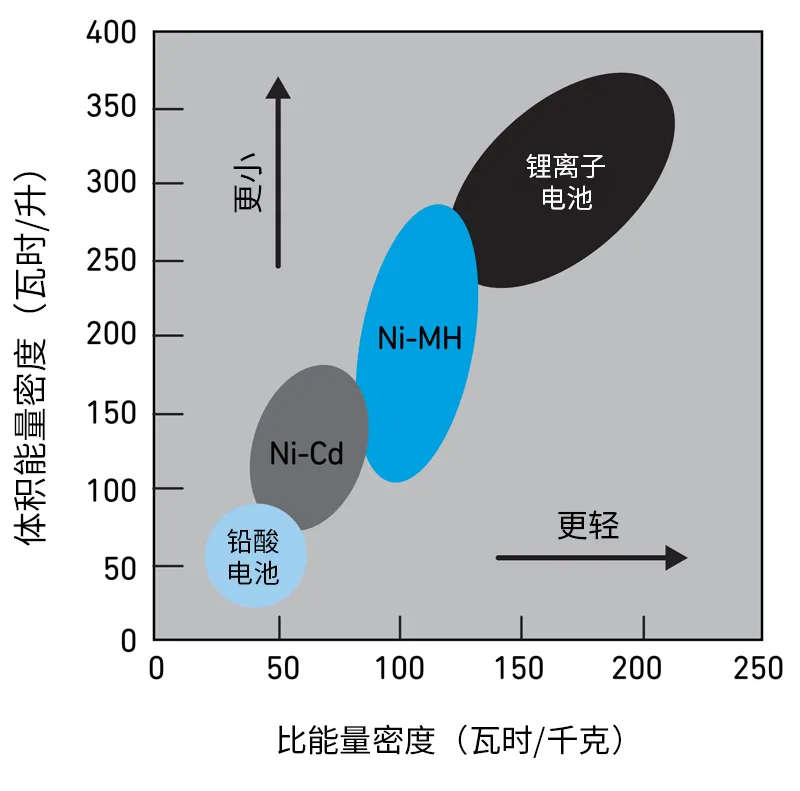 Qorvo BMS創(chuàng)新解決方案助力精準SOC和SOH監(jiān)測，應(yīng)對鋰離子電池挑戰(zhàn)