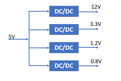 什么是DC－DC轉(zhuǎn)換器，它如何工作？