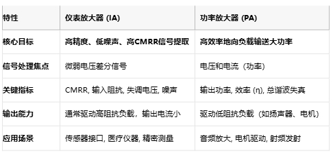儀表放大器如何成為精密測量的幕后英雄？