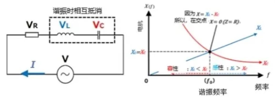 什么是電抗？電路中電流流動(dòng)的阻礙