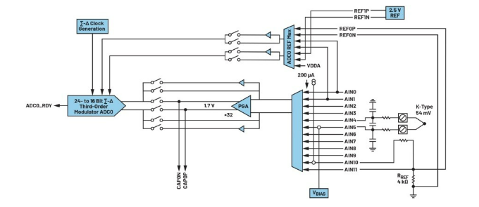 告別笨重:集成SoC技術正在重塑4-20mA智能變送器的未來形態(tài) 告別笨重:集成SoC技術正在重塑4-20mA智能變送器的未來形態(tài)