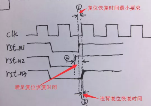 復(fù)位電路很簡(jiǎn)單，但卻有很多門道