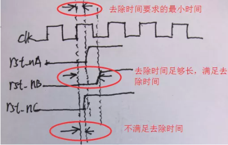 復(fù)位電路很簡(jiǎn)單，但卻有很多門道