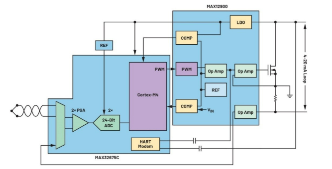 告別笨重:集成SoC技術正在重塑4-20mA智能變送器的未來形態(tài) 告別笨重:集成SoC技術正在重塑4-20mA智能變送器的未來形態(tài)