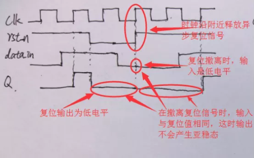 復(fù)位電路很簡(jiǎn)單，但卻有很多門道