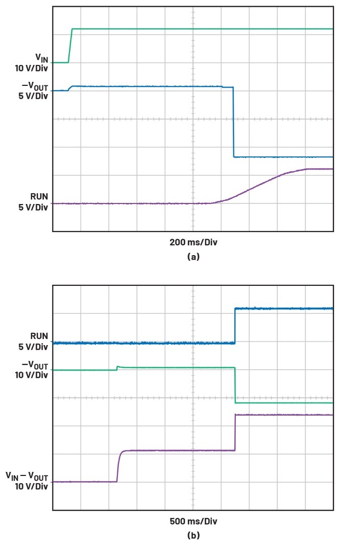 告別拓?fù)渫讌f(xié)！四開(kāi)關(guān)μModule穩(wěn)壓器在車載電源的實(shí)戰(zhàn)演繹