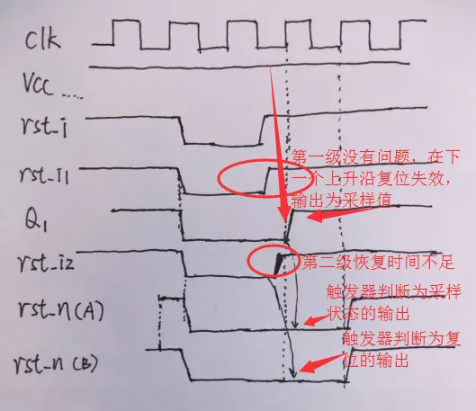 復(fù)位電路很簡(jiǎn)單，但卻有很多門道