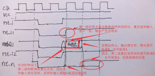 復(fù)位電路很簡(jiǎn)單，但卻有很多門道