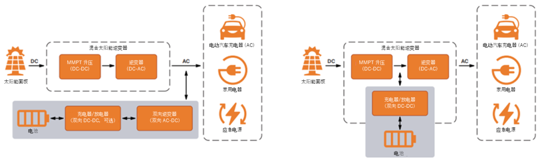 如何通過(guò)SiC增強(qiáng)電池儲(chǔ)能系統(tǒng)？