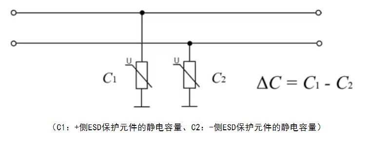 選擇合適的ESD保護元件有多重要？