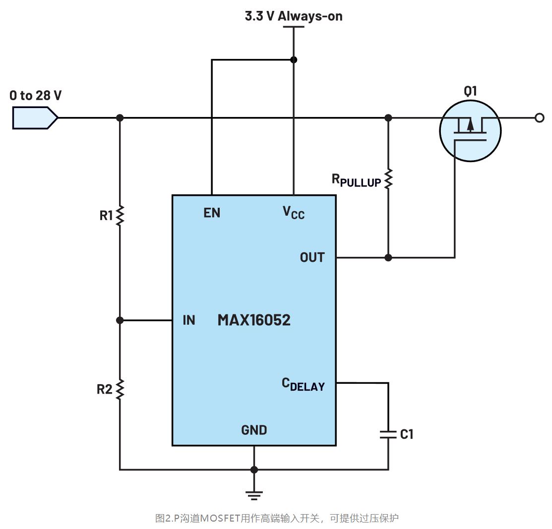 如何利用低電平有效輸出驅(qū)動高端輸入開關(guān)？