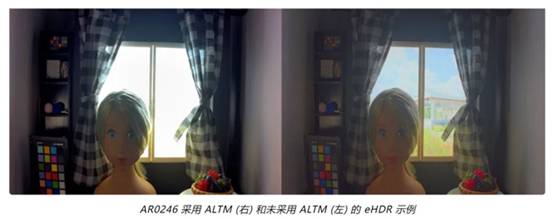 實現(xiàn)更準(zhǔn)確圖像深度和細(xì)節(jié)的這項“黑科技”，值得了解！
