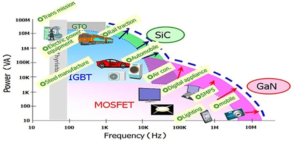 用第三代 SiC MOSFET設(shè)計(jì)電源性能和能效表現(xiàn)驚人！ 