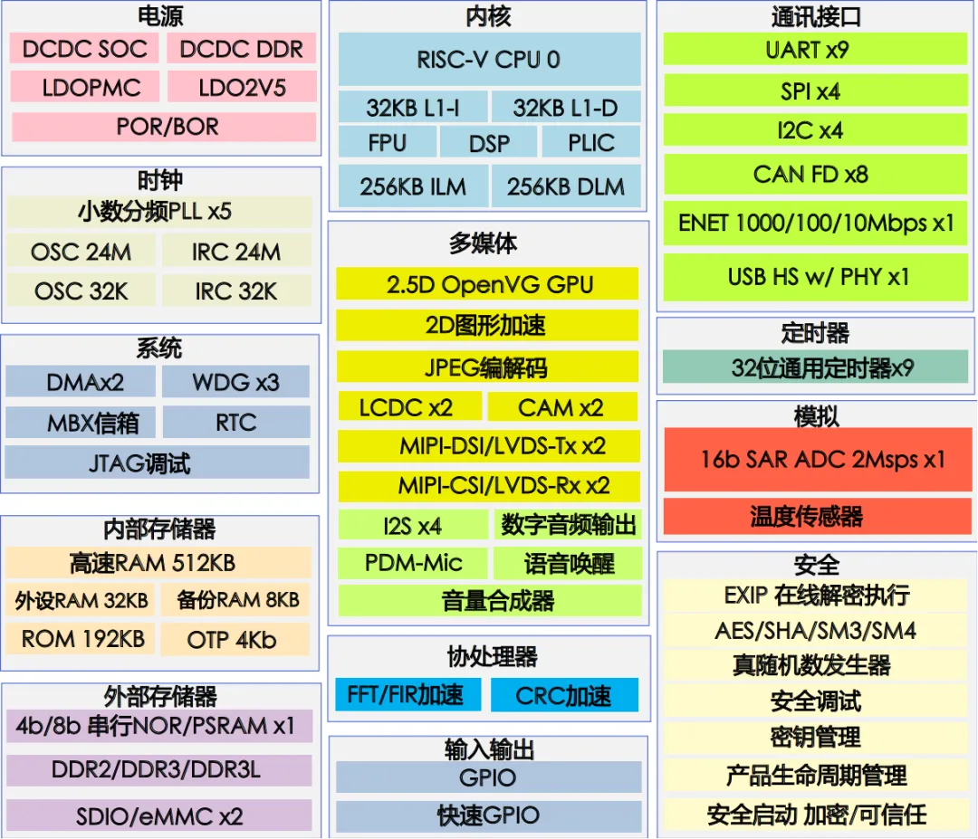 單芯多域！MCU跨界賦能汽車(chē)儀表與工業(yè)HMI一體化開(kāi)發(fā)