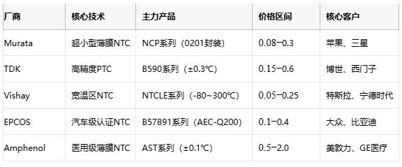熱敏電阻技術(shù)全景解析：原理、應用與供應鏈戰(zhàn)略選擇