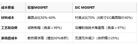 MOSFET技術(shù)解析：定義、原理與選型策略