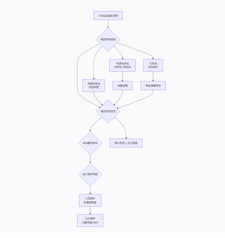 超越傳統(tǒng)繼電器:深入探討固態(tài)繼電器(SSR)的技術(shù)優(yōu)勢(shì)與應(yīng)用實(shí)踐 超越傳統(tǒng)繼電器:深入探討固態(tài)繼電器(SSR)的技術(shù)優(yōu)勢(shì)與應(yīng)用實(shí)踐
