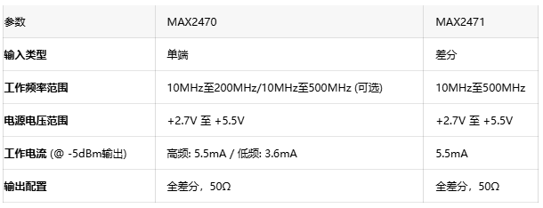 破解多收發(fā)器同步難題:基于MAX2470的高隔離時鐘耦合方案 破解多收發(fā)器同步難題:基于MAX2470的高隔離時鐘耦合方案