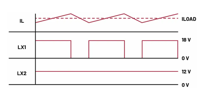 如何利用交替式控制提升電源系統(tǒng)的響應速度與穩(wěn)定性？