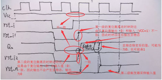 復(fù)位電路很簡(jiǎn)單，但卻有很多門道
