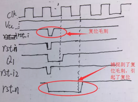 復(fù)位電路很簡(jiǎn)單，但卻有很多門道
