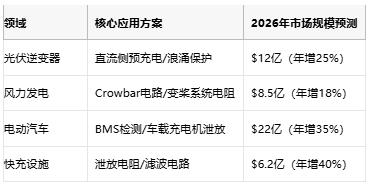 從光伏到充電樁，線繞電阻破解新能源設(shè)備浪涌防護(hù)難題