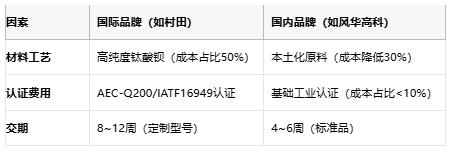 小體積大能量：陶瓷電容技術(shù)全解析：定義、原理與市場格局