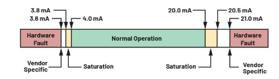 告別笨重:集成SoC技術正在重塑4-20mA智能變送器的未來形態(tài) 告別笨重:集成SoC技術正在重塑4-20mA智能變送器的未來形態(tài)