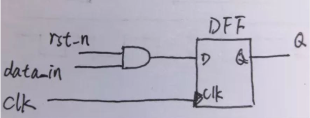 復(fù)位電路很簡(jiǎn)單，但卻有很多門道